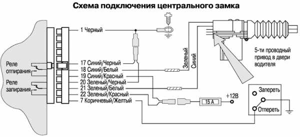 Контроллер центрального замка – Системы дистанционного управления запиранием/отпиранием замков дверей