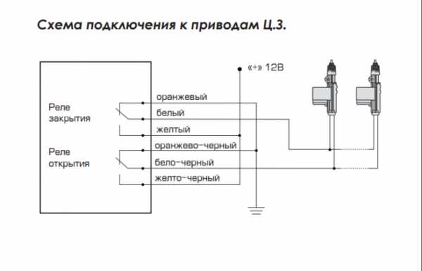 Контроллер центрального замка – Системы дистанционного управления запиранием/отпиранием замков дверей