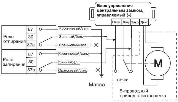 Контроллер центрального замка – Системы дистанционного управления запиранием/отпиранием замков дверей