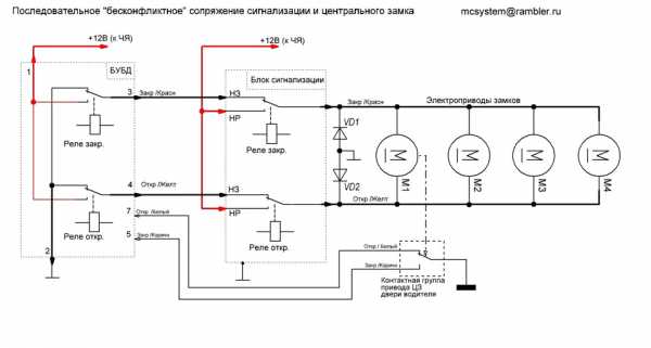 Контроллер центрального замка – Системы дистанционного управления запиранием/отпиранием замков дверей