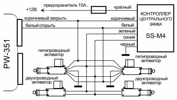 Контроллер центрального замка – Системы дистанционного управления запиранием/отпиранием замков дверей