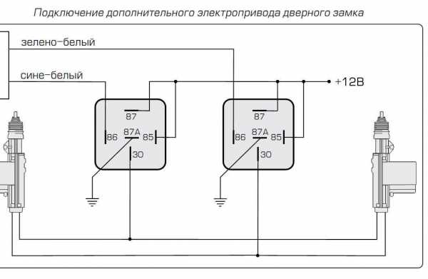 Контроллер центрального замка – Системы дистанционного управления запиранием/отпиранием замков дверей