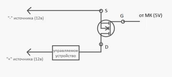 Контроллер центрального замка – Системы дистанционного управления запиранием/отпиранием замков дверей