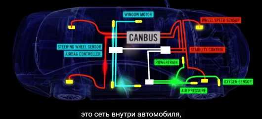 Кражи из автомобилей – Что делать в случае кражи вещей из автомобиля