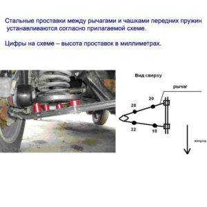 Лифт подвески нива 2121 своими руками – [?]. Всё о ЛИФТЕ-ПОДВЕСКИ (Нивы) — Лада 4x4 3D, 1.7 л., 2017 года на DRIVE2