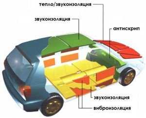 Лучшая шумоизоляция авто – Какая шумоизоляция лучше. Выбираем материал и фирму