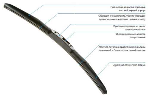 Лучшие щетки для зимы – Какие дворники лучше для зимы и нюансы выбора — DRIVE2