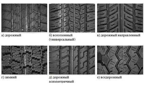 Лучший протектор для зимней резины – анализ типа покрышек и рисунка протектора — DRIVE2