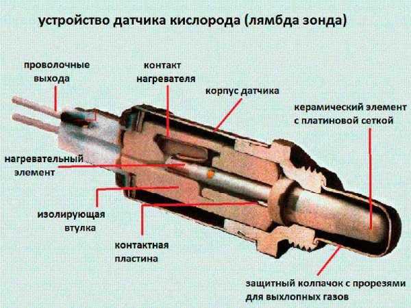 Лямбда зонд проверка – Проверка лямбда – зонда Часть 2 — DRIVE2