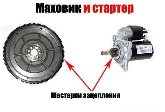 Маховик в машине что это – Что такое маховик в автомобиле и для чего он нужен