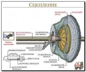Маховик в машине что это – Что такое маховик в автомобиле и для чего он нужен