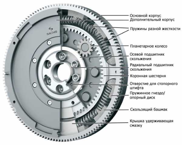 Маховик в машине что это – Что такое маховик в автомобиле и для чего он нужен