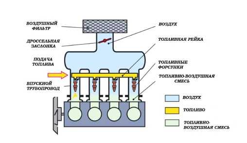 Манометры для измерения давления топлива автомобилей – Мастерим манометр проверки давления топлива. — Mazda 6, 2.0 л., 2006 года на DRIVE2