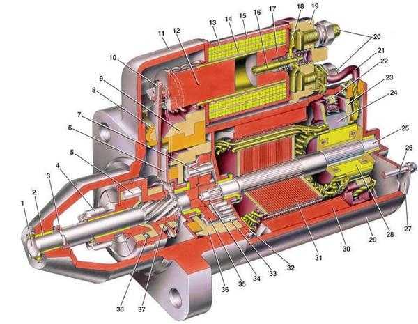 Машина стартер – устройство, назначение и принцип работы, фото и видео, где находится и для чего нужен в машине