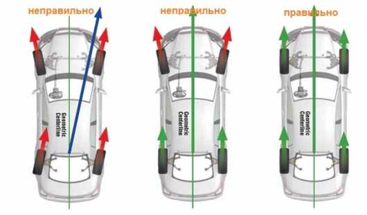 Машину ведет вправо – Машину тянет вправо (влево): причины и устранение неполадок