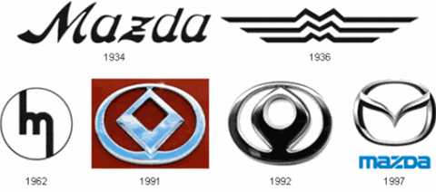 Мазда это чья машина – Mazda — Википедия