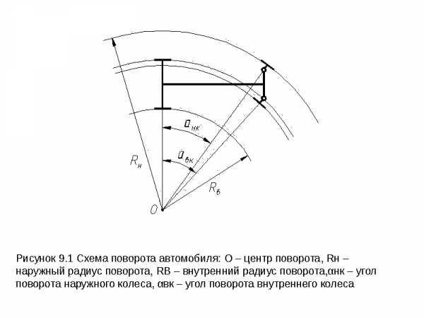 Минимальный радиус поворота – Рекомендуемые параметры расчетных автомобилей для Российской Федерации