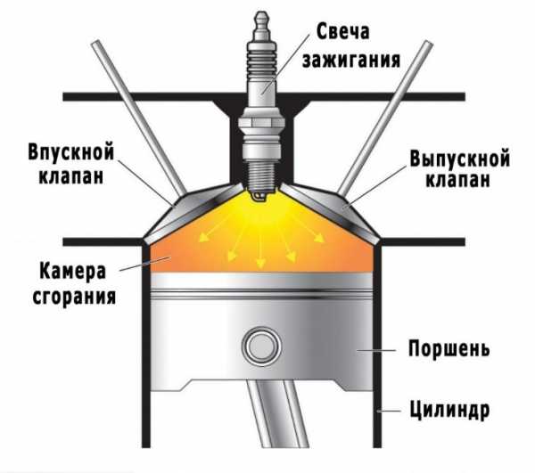 Многочисленные пропуски зажигания причины – Лада 2115 Region 55 Sibir › Бортжурнал › Читать всем у кого есть проблема ПРОПУСКИ ЗАЖИГАНИЯ (ВОСПЛАМЕНЕНИЯ)