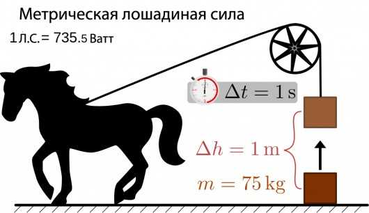 Мощность двигателя в лошадиных силах – Лошадиная сила — Википедия