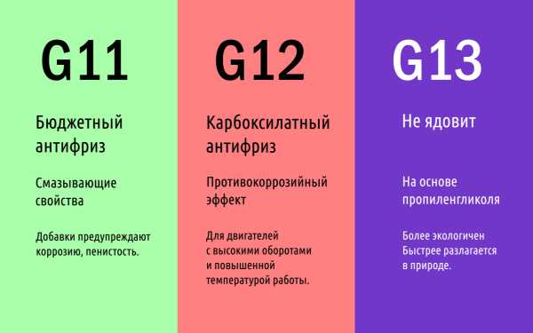 Можно ли смешивать g11 и g12 – в чем разница и чем отличается один от другого