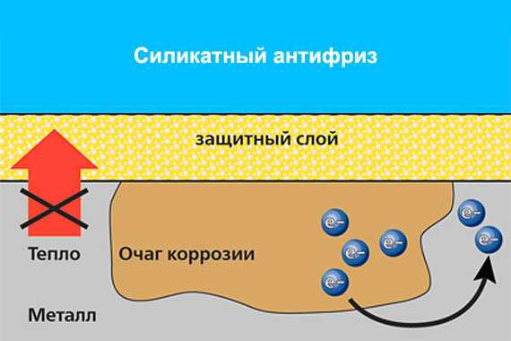 Можно ли смешивать g12 и g12 – Можно ли смешивать антифриз G12 и G12+?