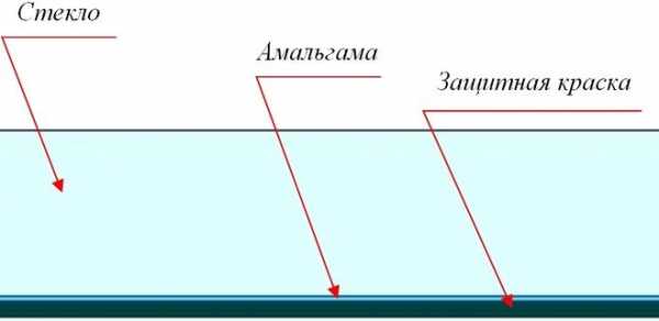 На какой клей приклеить зеркало заднего вида – Чем и как приклеить зеркало заднего вида? На лобовое стекло, подробная инструкция