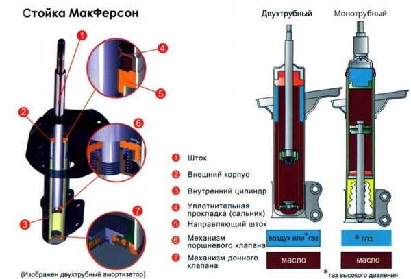 Надо ли прокачивать газовые амортизаторы перед установкой – Как прокачать газовые амортизаторы перед установкой на машину