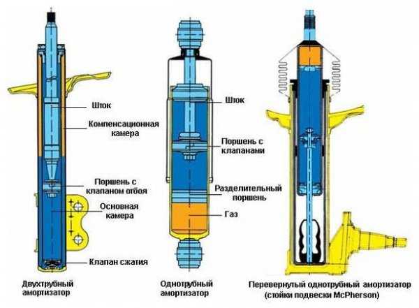 Надо ли прокачивать газовые амортизаторы перед установкой – Как прокачать газовые амортизаторы перед установкой на машину