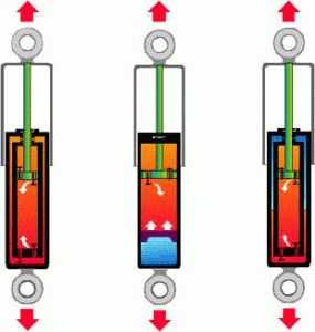 Надо ли прокачивать газовые амортизаторы перед установкой – Как прокачать газовые амортизаторы перед установкой на машину