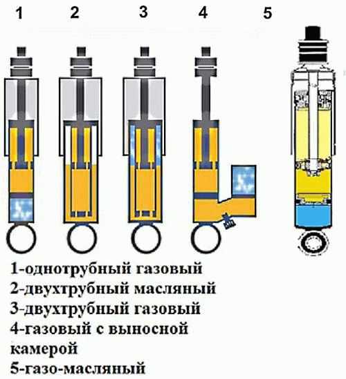 Надо ли прокачивать газовые амортизаторы перед установкой – Как прокачать газовые амортизаторы перед установкой на машину