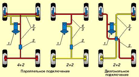 Назначение тормозов и их виды – —