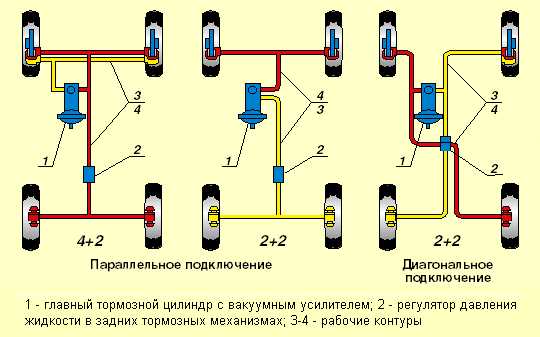 Назначение тормозов и их виды – —