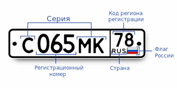 Номера регионов россии на автомобилях смотреть бесплатно – Автомобильные номера регионов России. Цифровые коды регионов РФ.