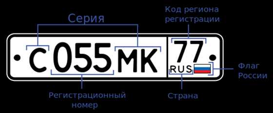 Нумерация регионов на автомобильных номерах рф – Автомобильные номера регионов России. Цифровые коды регионов РФ.