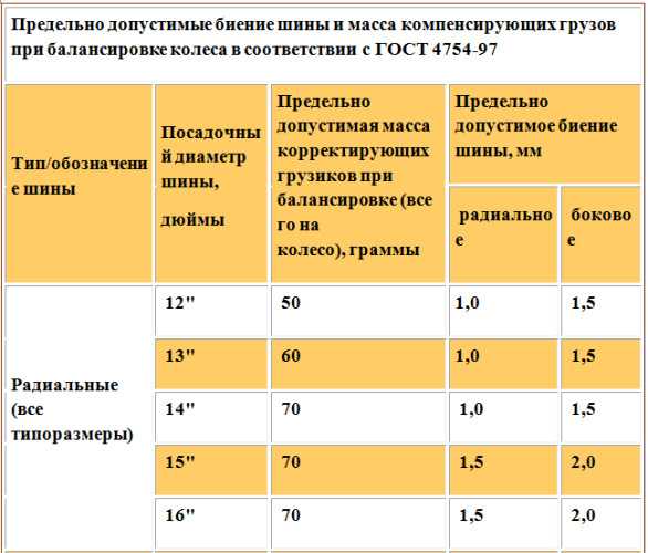 Нужна ли балансировка колес на литых дисках – Сообщества › Диски & Тюнинг › Блог › Оптимизация дисбаланса колеса и другие тонкости шиномонтажа