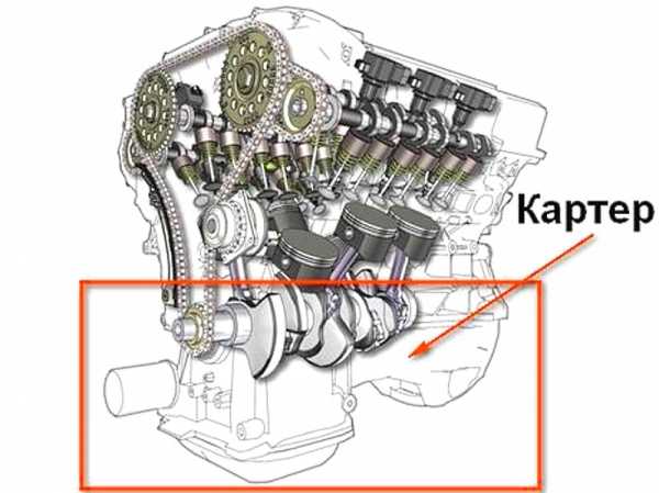 Нужна ли защита двигателя – Нужна ли защита картера, или это «развод на деньги»? | Практические советы | Авто