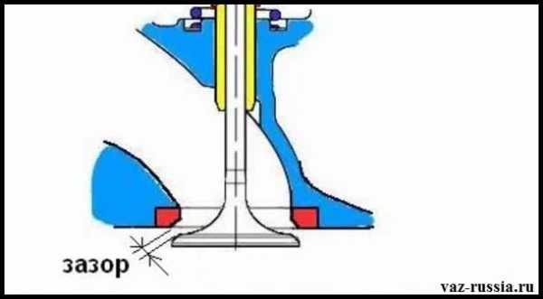 Зачем регулировать зазоры клапанов