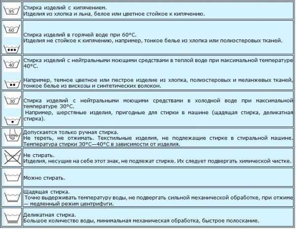 Обозначение значков – Значки на ярлыках одежды: расшифровка обозначений для стирки на ярлыках одежды