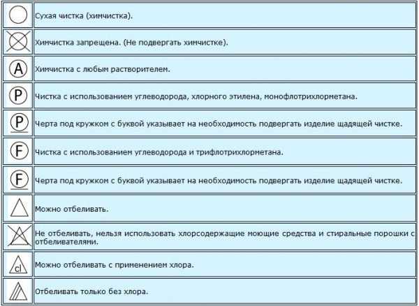 Обозначение значков – Значки на ярлыках одежды: расшифровка обозначений для стирки на ярлыках одежды