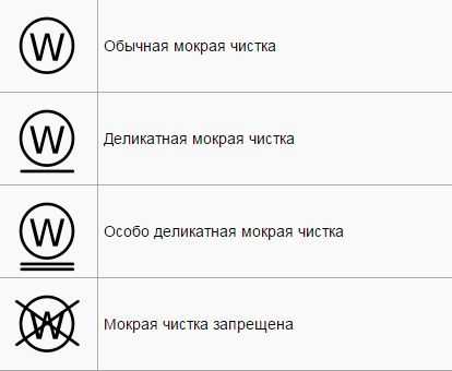 Обозначение значков – Значки на ярлыках одежды: расшифровка обозначений для стирки на ярлыках одежды