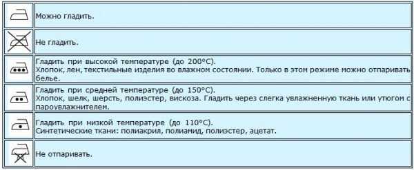 Обозначение значков – Значки на ярлыках одежды: расшифровка обозначений для стирки на ярлыках одежды