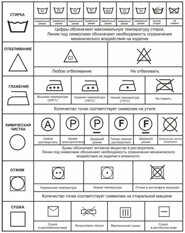 Обозначение значков – масло, ключ, чек, Eco, Abs » АвтоНоватор