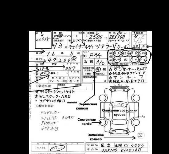 Обозначения в аукционном листе японского автомобиля – ?