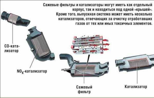 Очистка катализатора автомобиля – Промывка катализатора автомобиля: средства, способы