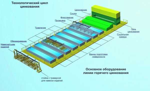 Оцинковка автомобиля своими руками – Цинкование металла на сколах кузова своими руками. — DRIVE2