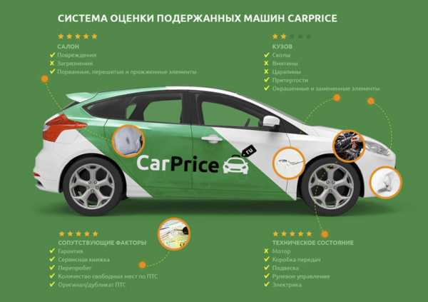 Определить стоимость автомобиля – Сервис оценки автомобиля, онлайн-оценка машины на Авто.ру