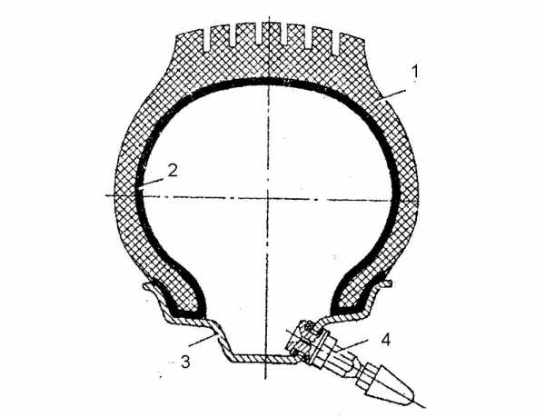 Отличие камерной шины от бескамерной – Камерные и бескамерные шины: преимущества и недостатки. Car tyres TD KAMA of Russia