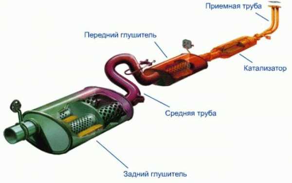 Отличие резонатора от глушителя – Чем отличается резонатор от глушителя? | Статьи, обзоры