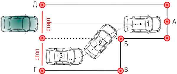 Параллельная парковка в городе – Параллельная парковка — пошаговая инструкция для чайников