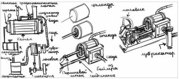 Паромойка двигателя – Что такое мойка двигателя паром и какие у ее преимущества и недостатки